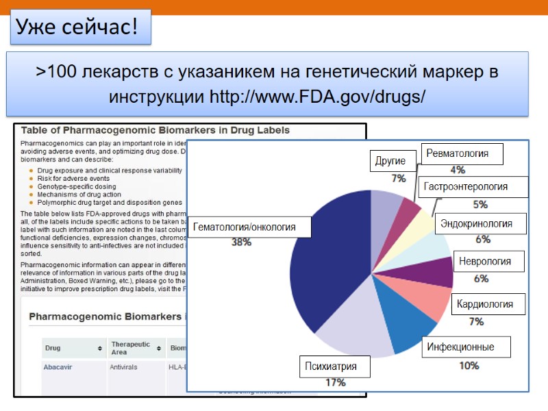 >100 лекарств с указаникем на генетический маркер в инструкции http://www.FDA.gov/drugs/ Уже сейчас!